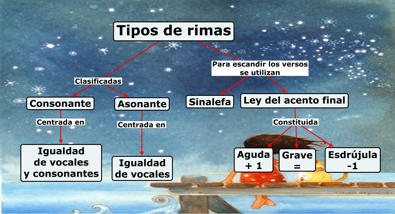 Tipos De Rimas 